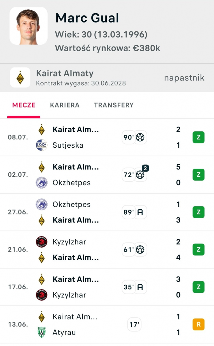 Tak wygląda POCZĄTEK PRZYGODY Marca Guala z Kairatem Ałmaty O.o